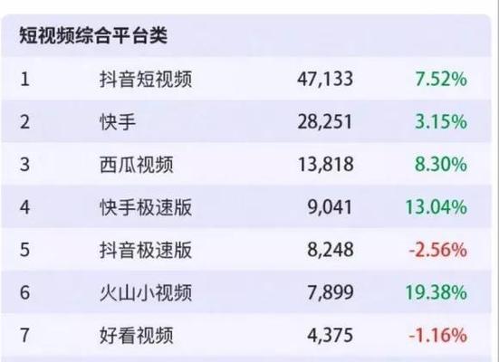 快手直播封面设计指南（教你如何打造精美的直播封面）