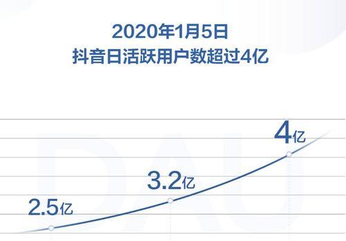 快手直播VS抖音直播（两大直播平台的优劣比较）