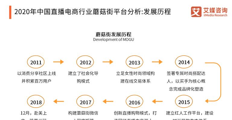 快手直播再创新，推出直播提词器功能（提高主播直播效率）