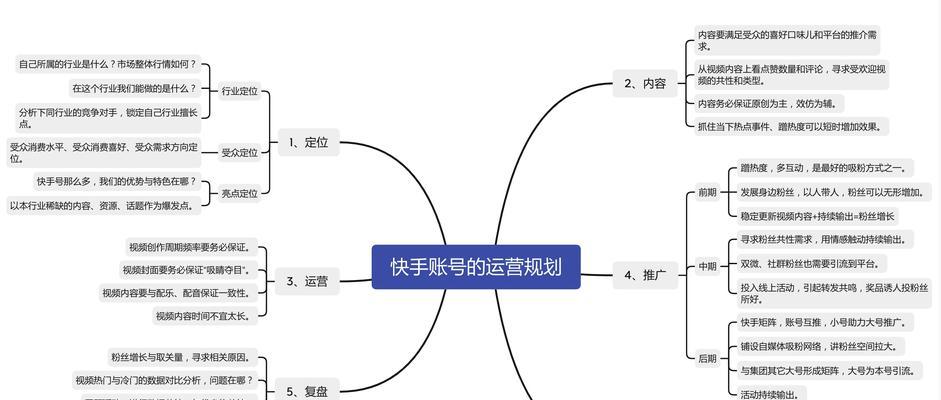 如何有效地推广快手直播（打造快手直播的流量王国）