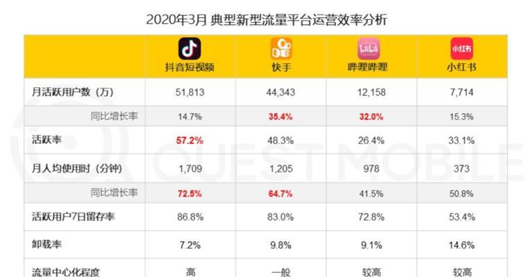 如何提升快手直播的质量（分享15个关键点）