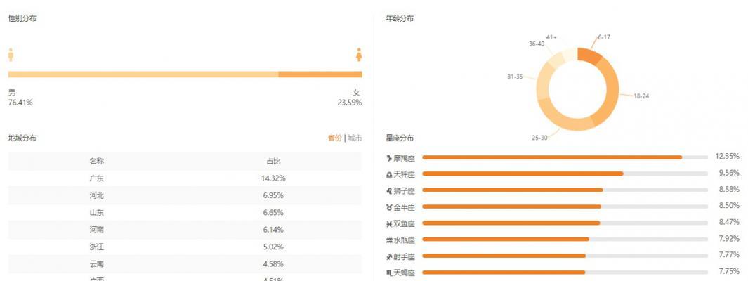 解析快手直播投流量收费模式（投流量收费标准和流程详解）