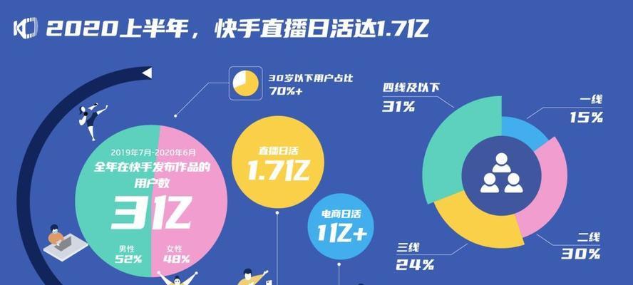 快手直播游戏所需软件全解析（快手直播游戏玩家必看）