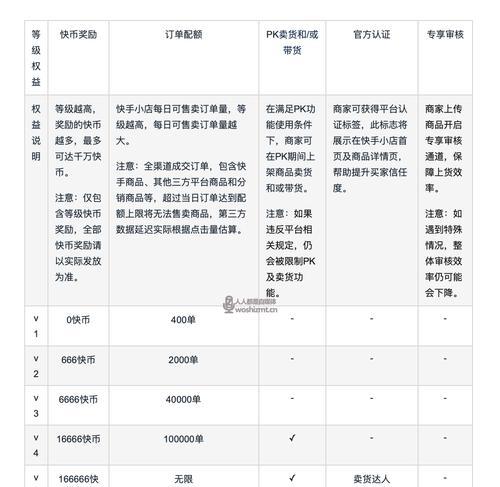 快手作品发布规则（了解快手作品发布规则）