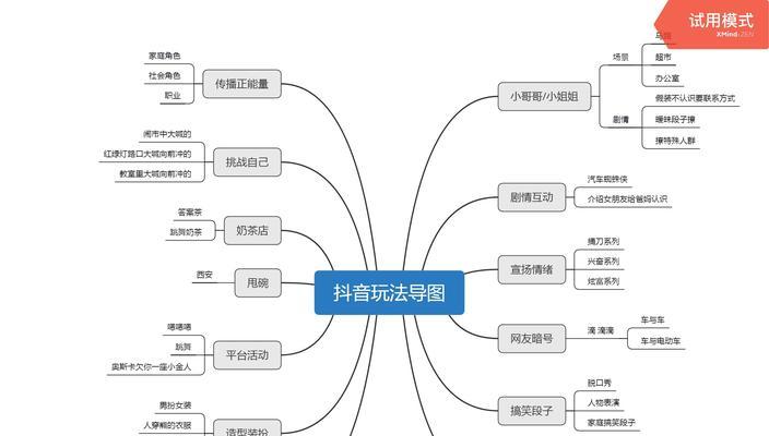 普通人拍抖音攻略（从这15个内容切入）