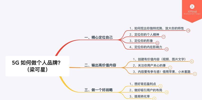 如何打造个人品牌（15个步骤助你成功打造个人品牌）