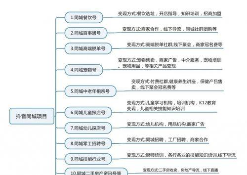 2024抖音开学焕新季活动即将来袭（抖音为你的校园生活带来更多惊喜）