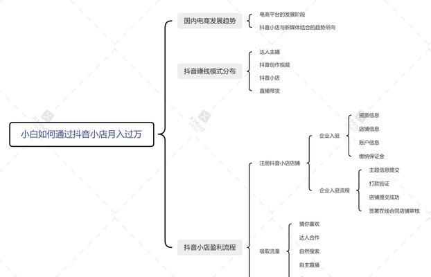 如何联系抖店客服（抖店客服电话是多少）