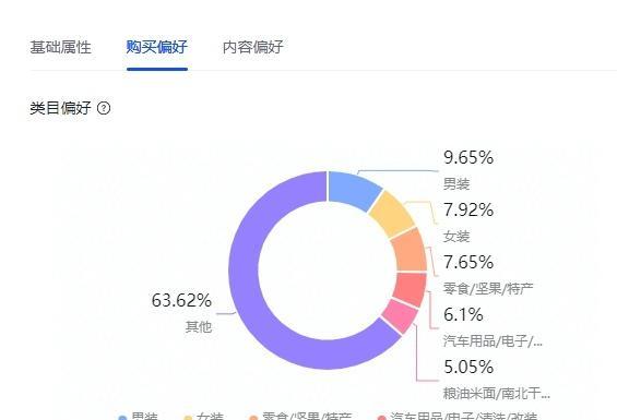 如何将自然流量变为抖店的营销主力（基于自然流量的抖店营销策略及实践）