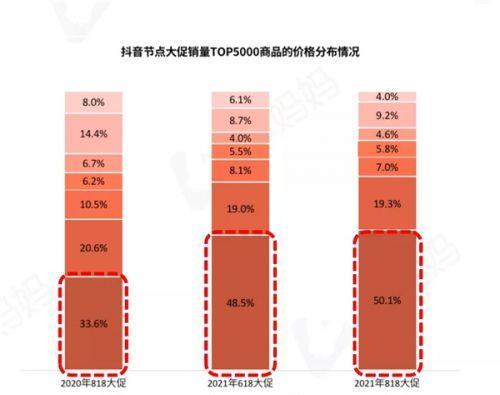 参加抖音818好物节，让你的生活更美好（如何参加抖音818好物节）