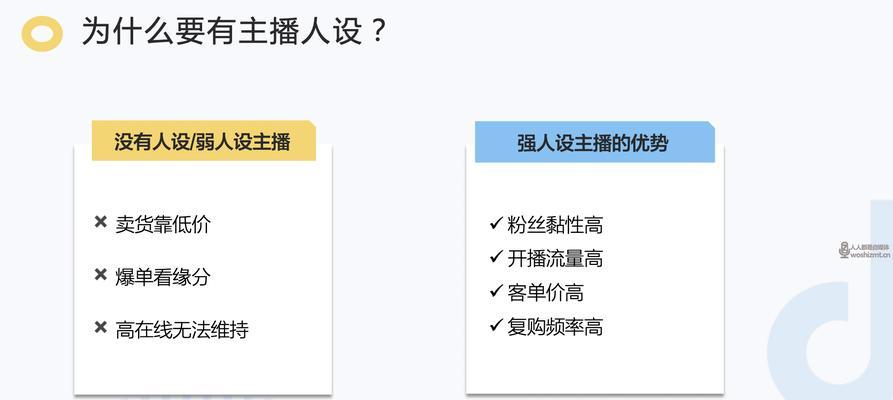 探究抖音UV价值是否与客单价相等（从实际数据分析看UV价值与客单价的关系）