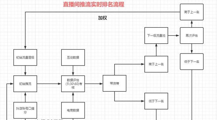 探究抖音UV价值是否与客单价相等（从实际数据分析看UV价值与客单价的关系）