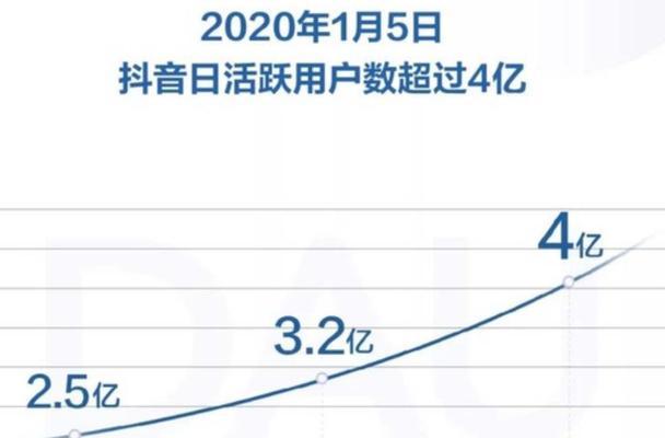 抖音pick计划审核中的原因（探究抖音pick计划审核延迟的背后原因）