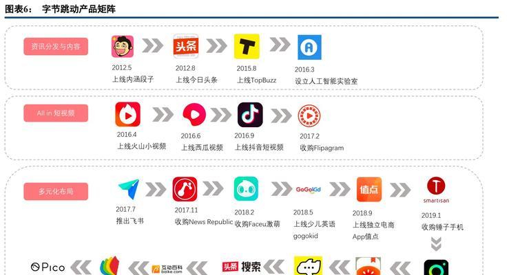 如何算出抖音PK分数的人民币价值（了解抖音PK分数的货币价值与换算方法）