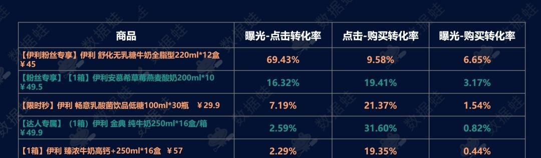 解密抖音UV值，让你的视频流量暴增（UV值是什么）