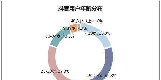 解密抖音UV值，让你的视频流量暴增（UV值是什么）