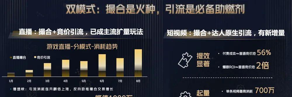 抖音绑定巨量引擎账号的好处（为你的抖音账号注入生机）