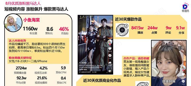 抖音成为热点，这是为什么（从用户数量、内容创造到社交趋势）