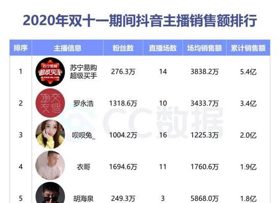 抖音橱窗佣金结算，想赚钱必看（多久结算一次）