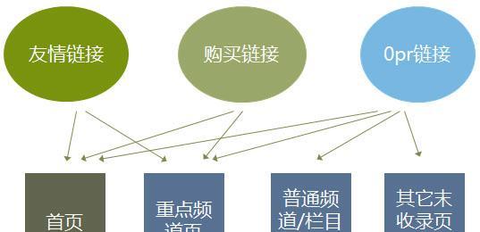 提升网站排名，百度SEO优化技巧全解析（掌握百度SEO实用技巧）