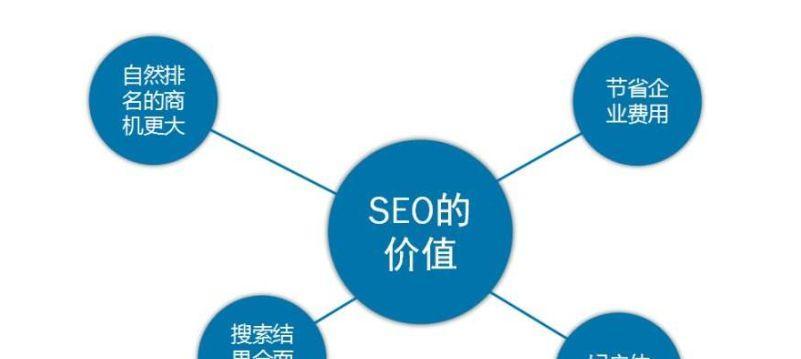 百度SEO优化指南（百度SEO分析与挖掘）