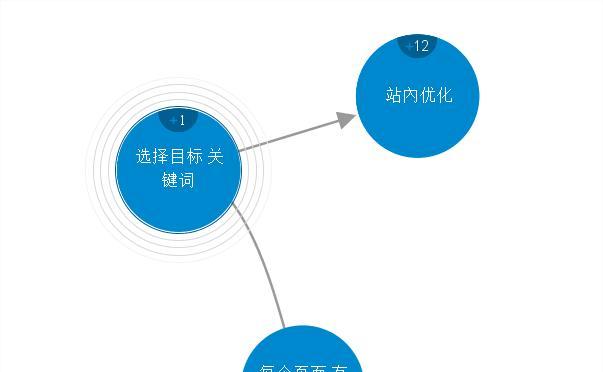 百度SEO优化技巧大全（学习百度SEO）