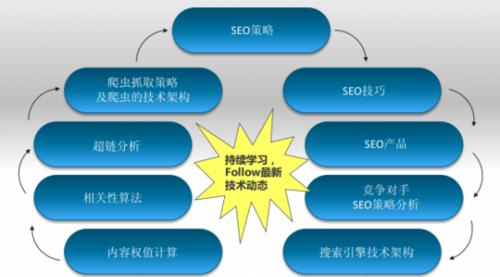 百度SEO优化策略全解析（从技术到方案）