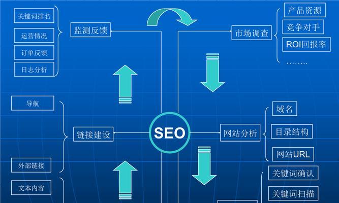 如何利用SEO优化提升百度排名（5个规则教你轻松上手SEO优化）