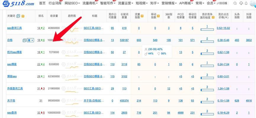 提升网站SEO排名的意义、操作与方法