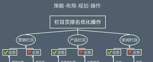 百度SEO内链和外链优化技巧全面解析（提升网站排名）