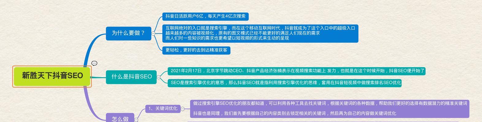 定义、分类及优化技巧（掌握分类的5大作用）