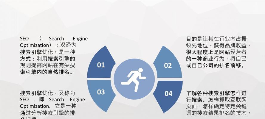 SEO优化基础知识（从到链接）