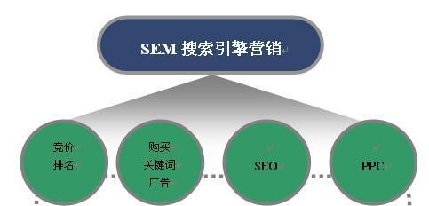 百度SEO优化基础方法详解（从选取到内容优化）