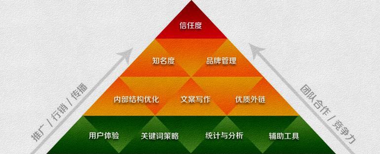 网站SEO优化基础指南（掌握优化技巧）