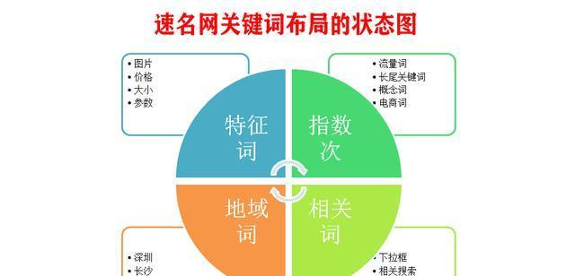 网站SEO优化基础指南（掌握优化技巧）