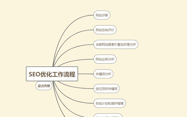 提高网站SEO排名的10种有效策略（让你的网站在搜索引擎中更具竞争力的实践方法）