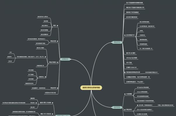 SEO百度优化基础知识（了解百度SEO优化的作用）