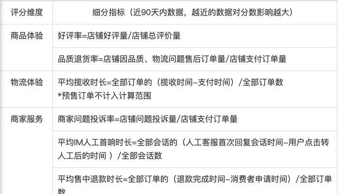 如何开具抖音小店保证金收据（详解抖音小店保证金收据的开具流程及注意事项）