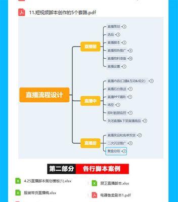 抖音小店代运营，赚钱轻松又快捷（一步步教你做抖音小店代运营）
