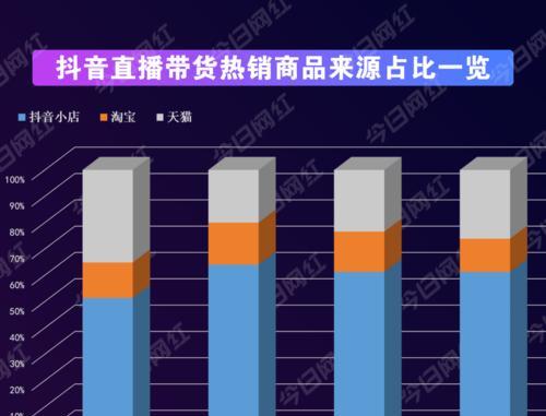 如何将淘客设置为抖音小店的主题（教你在抖音小店里做淘客生意）