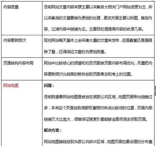 百度网页内容质量如何衡量（从多个角度考量）