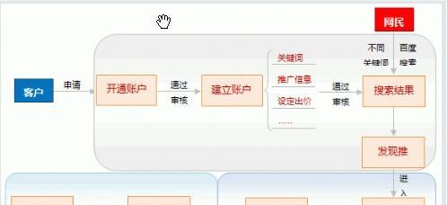 百度升级烽火算法20，搜索引擎新一轮升级掀起浪潮（百度烽火算法20加入无人机定位等新技术）