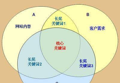 百度搜索的工作原理（搜索引擎如何找到你所需要的信息）