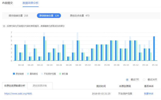 百度熊掌号对SEO的影响（探究百度熊掌号在SEO中的作用和价值）