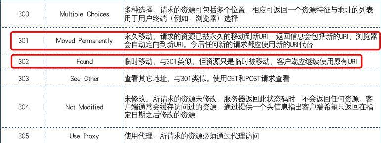 百度蜘蛛不抓取网站的原因（了解百度搜索引擎抓取网站的机制）