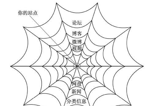 深入探究百度蜘蛛爬取的工作原理（了解蜘蛛爬取的必要性与方式）
