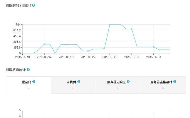 百度蜘蛛抓取量变少的原因分析（探究百度蜘蛛抓取量下降的原因及其影响）