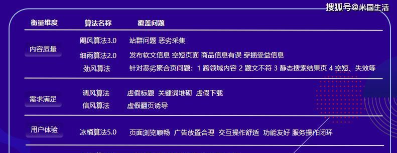 探究搜索引擎算法的奥秘（了解搜索引擎算法的重要性及其关键因素）