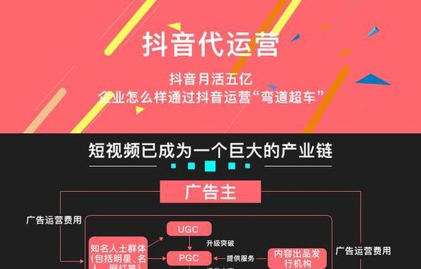 如何成功运营抖音账号（抖音账号运营的注意事项及技巧）