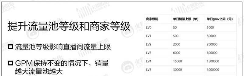 抖音直播PK规则详解（抖音直播PK是什么）